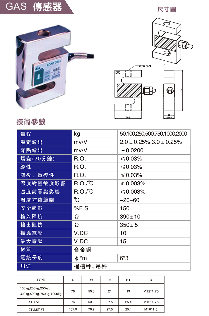 GAS傳感器