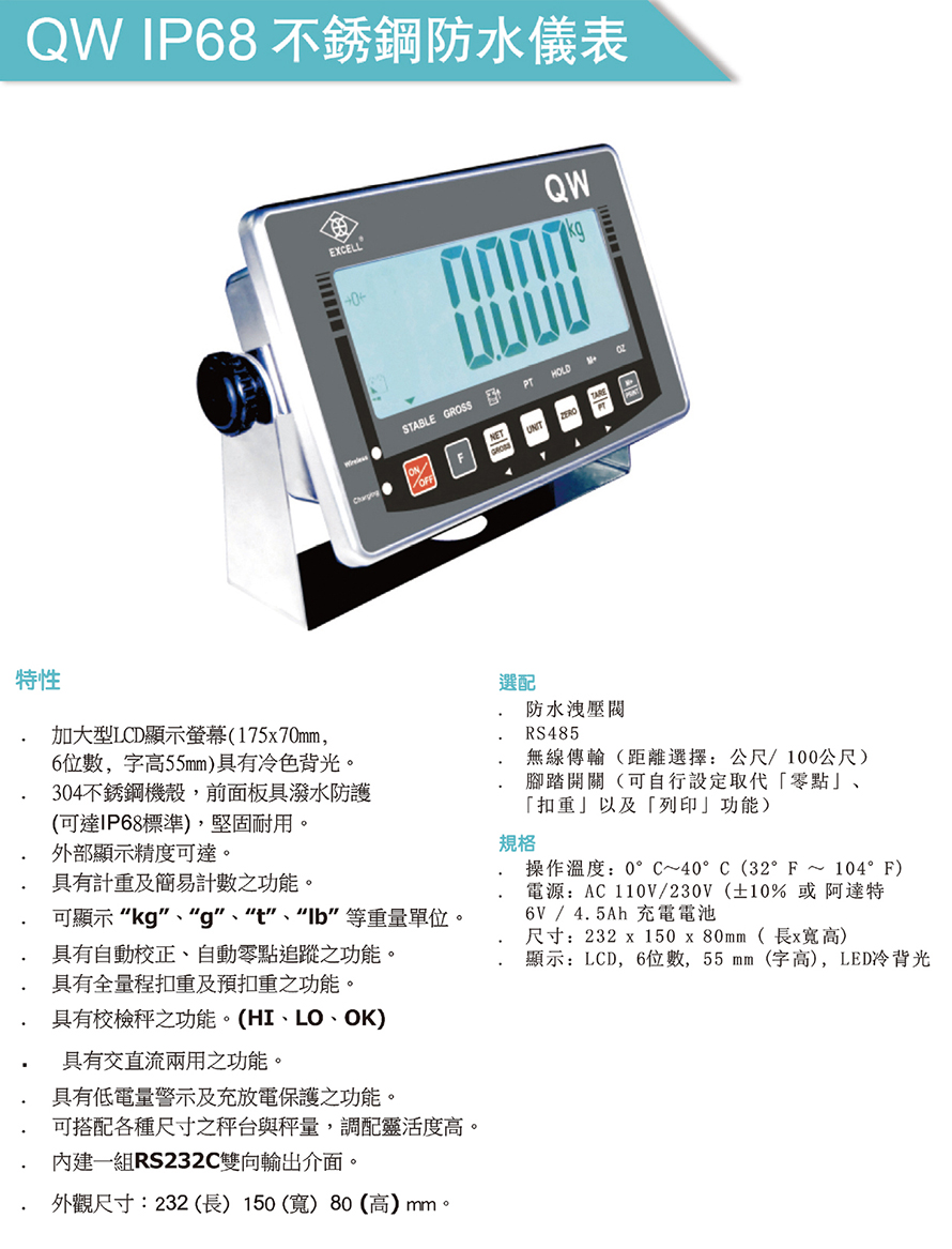 QWIP168不銹鋼防水儀表